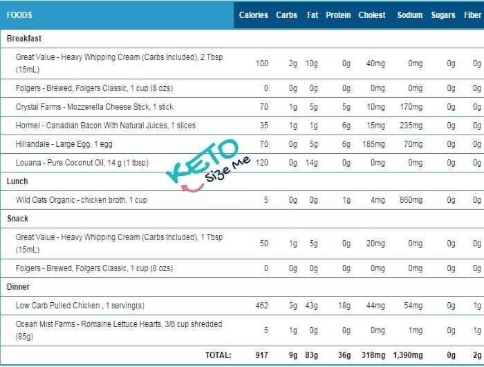 Keto- Diet-Week-3-Monday