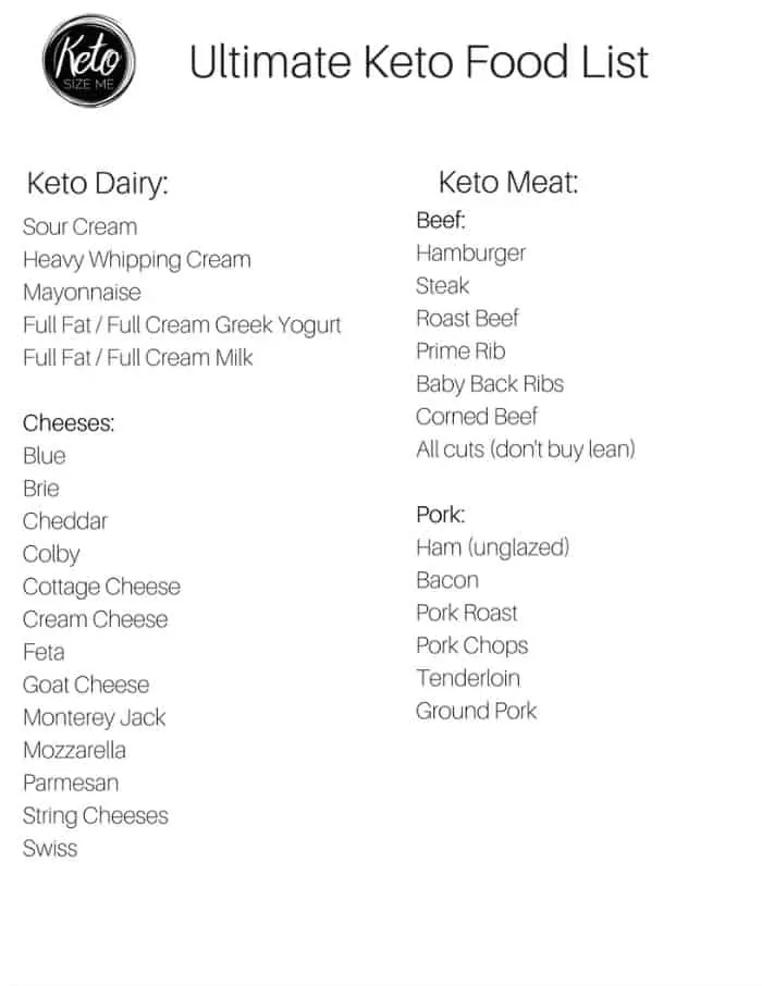 keto food list printable keto grocery list keto size me