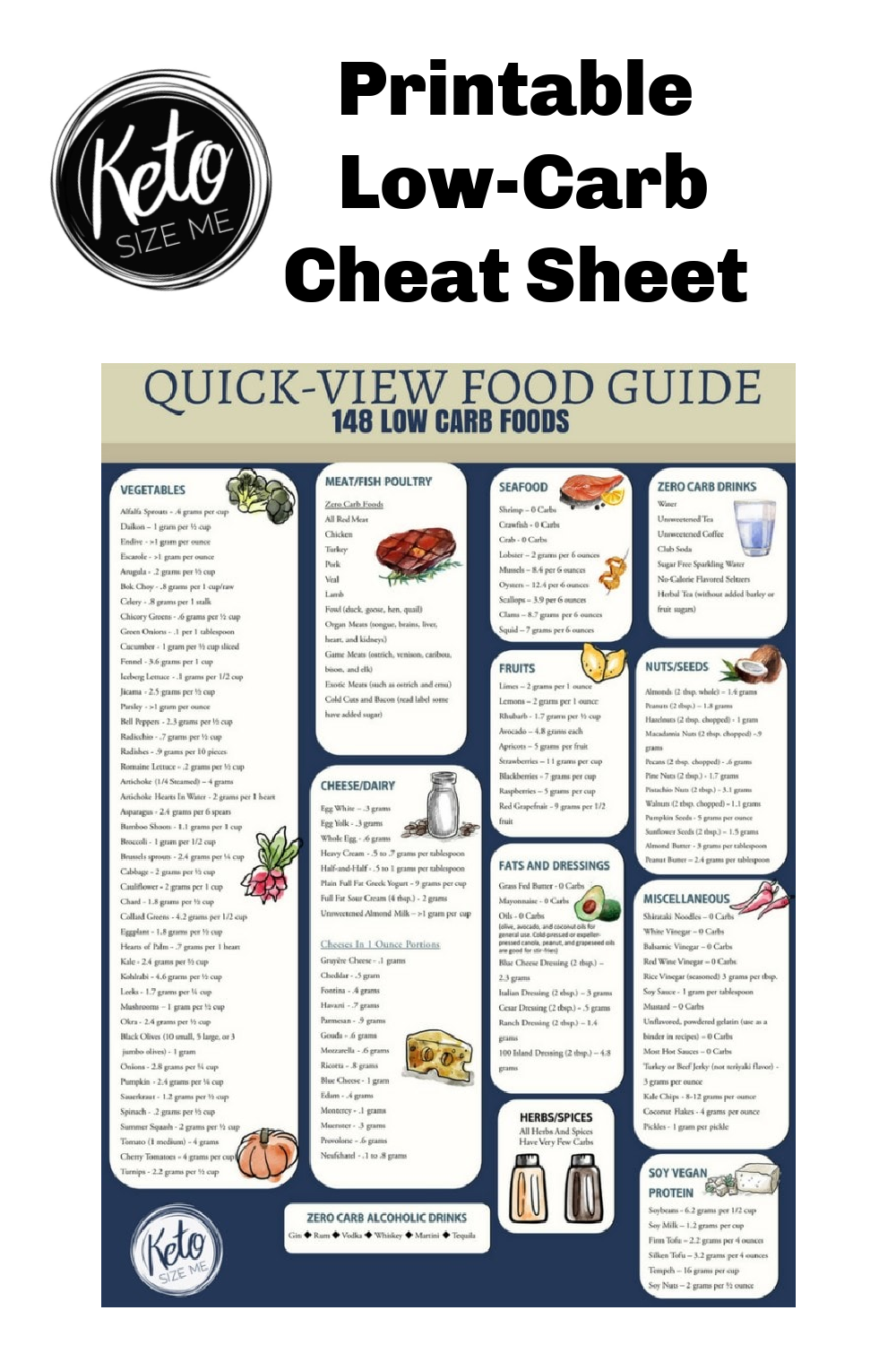 Beginner Chart Low Carb Food List Printable - vrogue.co