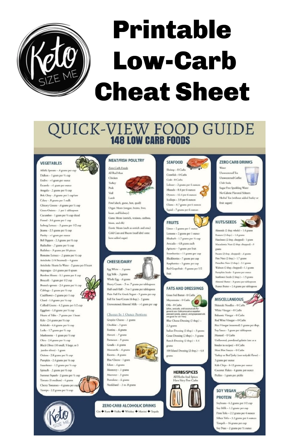 cheat sheet chart for the keto diet that lists foods and their net carb counts